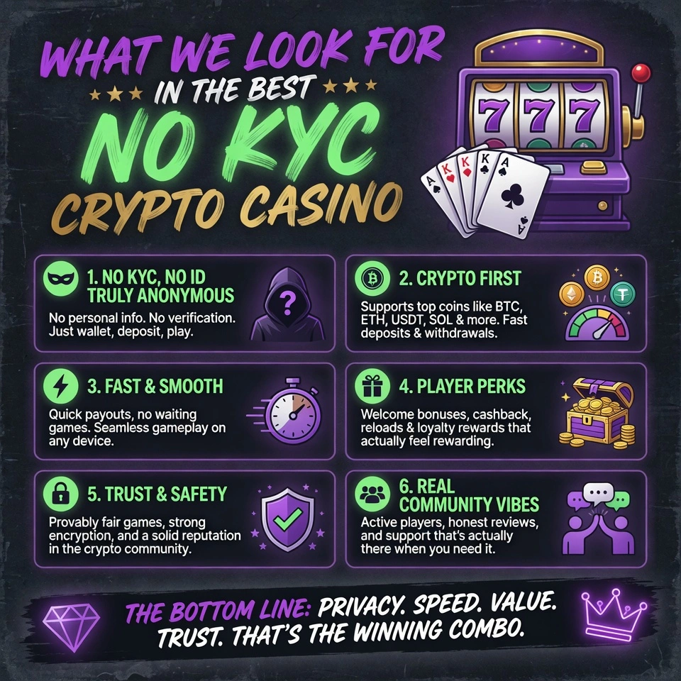 What We Look For in the Best No KYC Crypto Casino